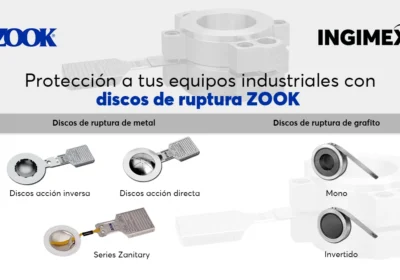 DISCOS DE RUPTURA ZOOK